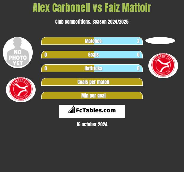 Alex Carbonell vs Faiz Mattoir h2h player stats