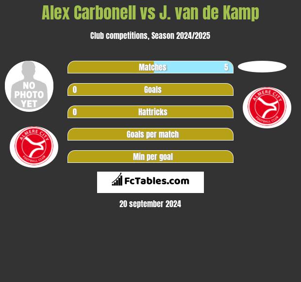 Alex Carbonell vs J. van de Kamp h2h player stats