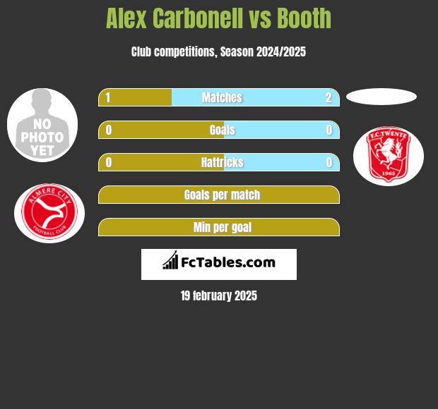 Alex Carbonell vs Booth h2h player stats