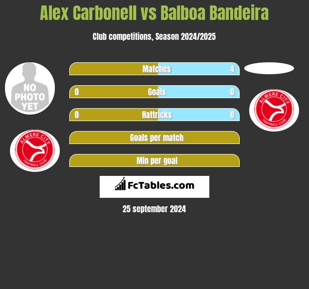 Alex Carbonell vs Balboa Bandeira h2h player stats