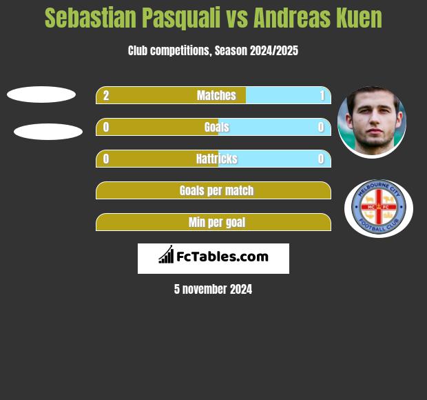 Sebastian Pasquali vs Andreas Kuen h2h player stats