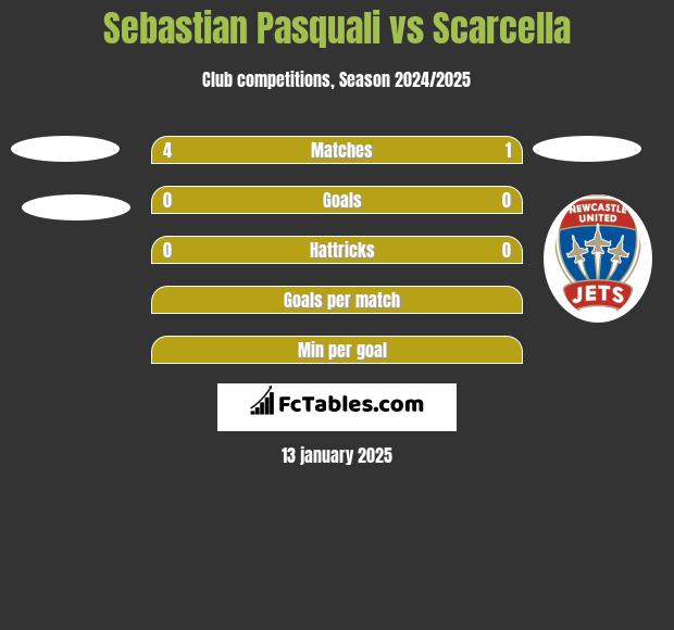 Sebastian Pasquali vs Scarcella h2h player stats