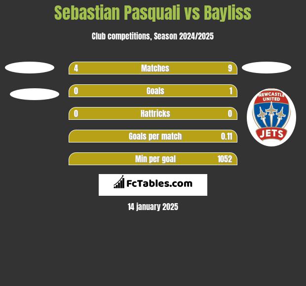 Sebastian Pasquali vs Bayliss h2h player stats