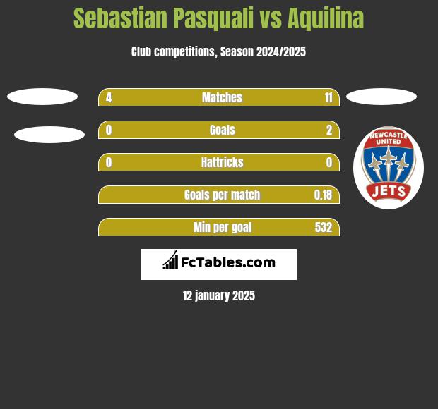 Sebastian Pasquali vs Aquilina h2h player stats