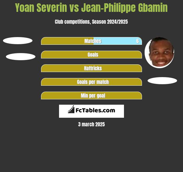 Yoan Severin vs Jean-Philippe Gbamin h2h player stats