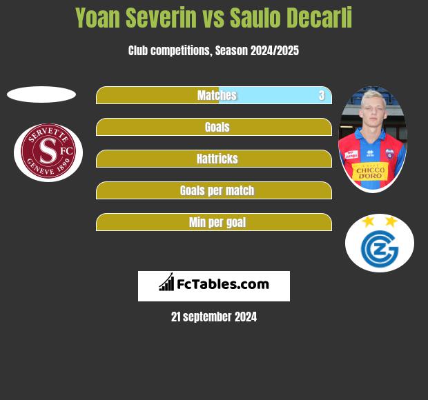 Yoan Severin vs Saulo Decarli h2h player stats