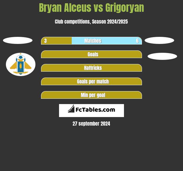 Bryan Alceus vs Grigoryan h2h player stats