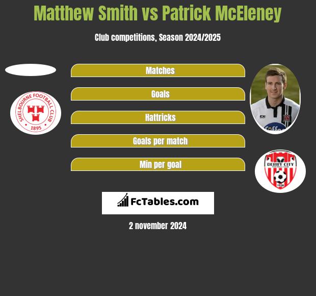 Matthew Smith vs Patrick McEleney h2h player stats