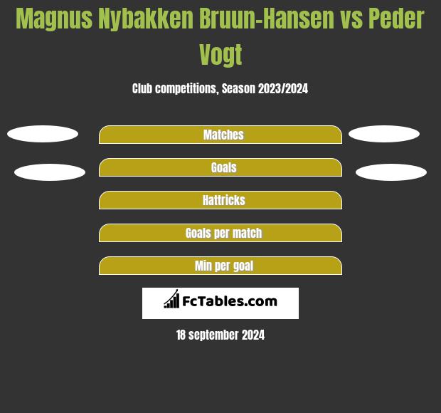 Magnus Nybakken Bruun-Hansen vs Peder Vogt h2h player stats