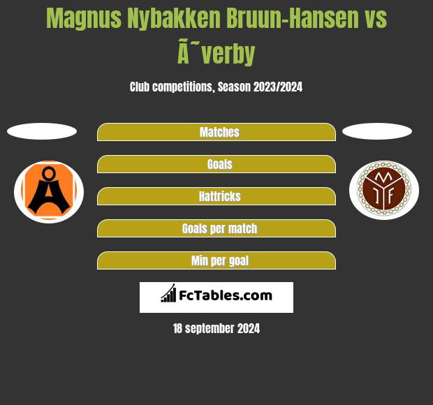 Magnus Nybakken Bruun-Hansen vs Ã˜verby h2h player stats