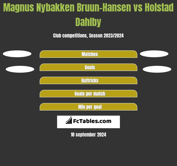 Magnus Nybakken Bruun-Hansen vs Holstad Dahlby h2h player stats