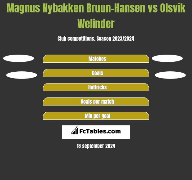 Magnus Nybakken Bruun-Hansen vs Olsvik Welinder h2h player stats