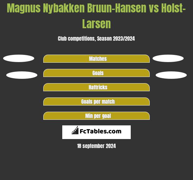 Magnus Nybakken Bruun-Hansen vs Holst-Larsen h2h player stats