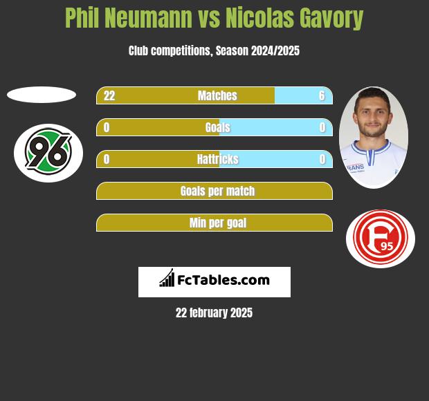 Phil Neumann vs Nicolas Gavory h2h player stats