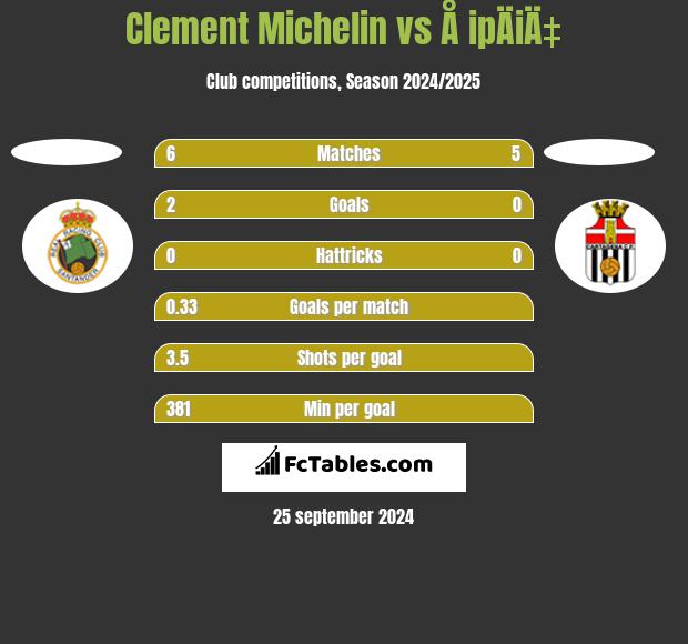 Clement Michelin vs Å ipÄiÄ‡ h2h player stats