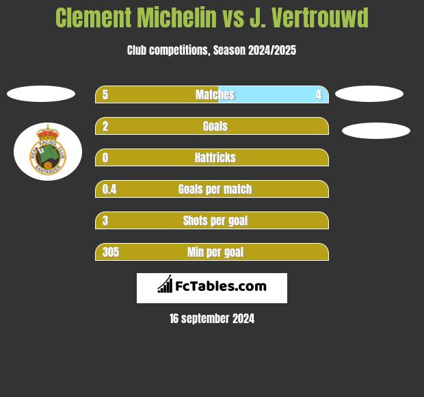 Clement Michelin vs J. Vertrouwd h2h player stats