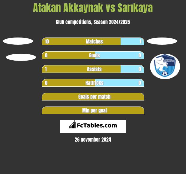 Atakan Akkaynak vs Sarıkaya h2h player stats