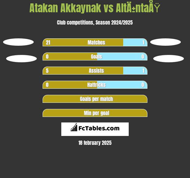 Atakan Akkaynak vs AltÄ±ntaÅŸ h2h player stats