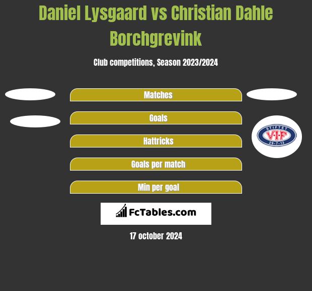 Daniel Lysgaard vs Christian Dahle Borchgrevink h2h player stats