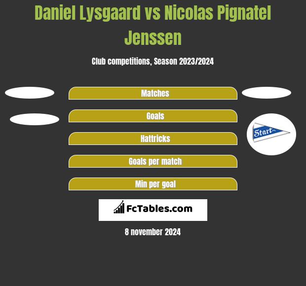 Daniel Lysgaard vs Nicolas Pignatel Jenssen h2h player stats