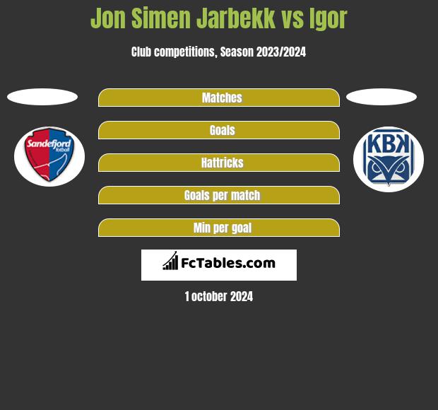 Jon Simen Jarbekk vs Igor h2h player stats