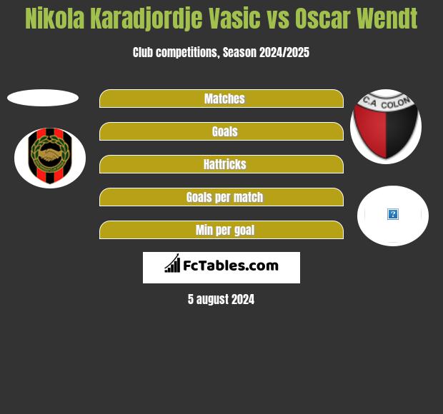 Nikola Karadjordje Vasic vs Oscar Wendt h2h player stats