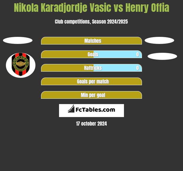 Nikola Karadjordje Vasic vs Henry Offia h2h player stats