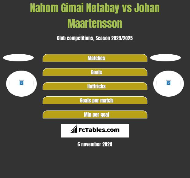 Nahom Gimai Netabay vs Johan Maartensson h2h player stats