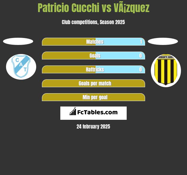 Patricio Cucchi vs VÃ¡zquez h2h player stats