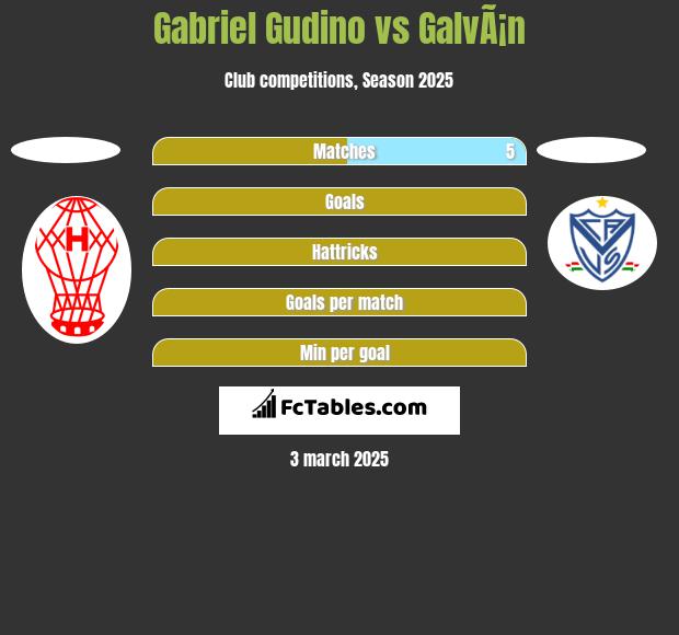 Gabriel Gudino vs GalvÃ¡n h2h player stats