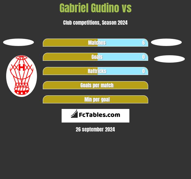 Gabriel Gudino vs  h2h player stats