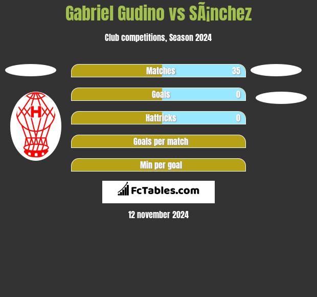 Gabriel Gudino vs SÃ¡nchez h2h player stats