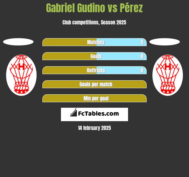 Gabriel Gudino vs Pérez h2h player stats