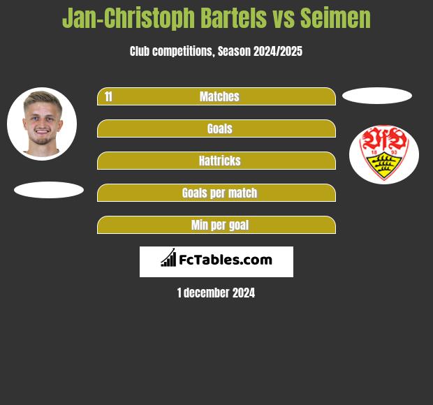 Jan-Christoph Bartels vs Seimen h2h player stats