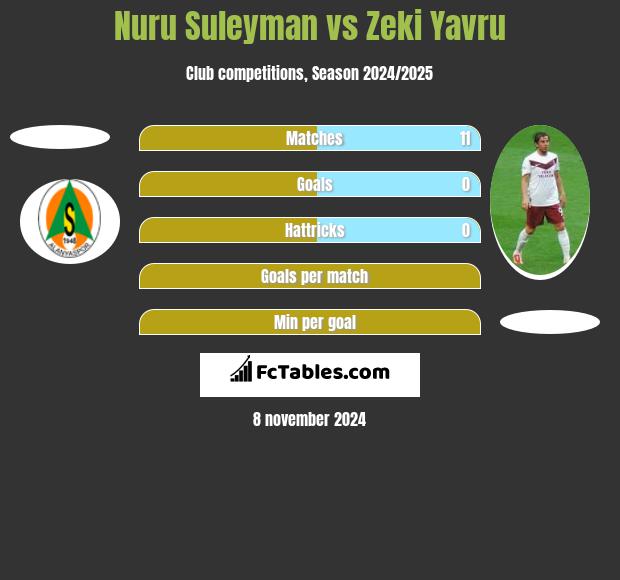 Nuru Suleyman vs Zeki Yavru h2h player stats