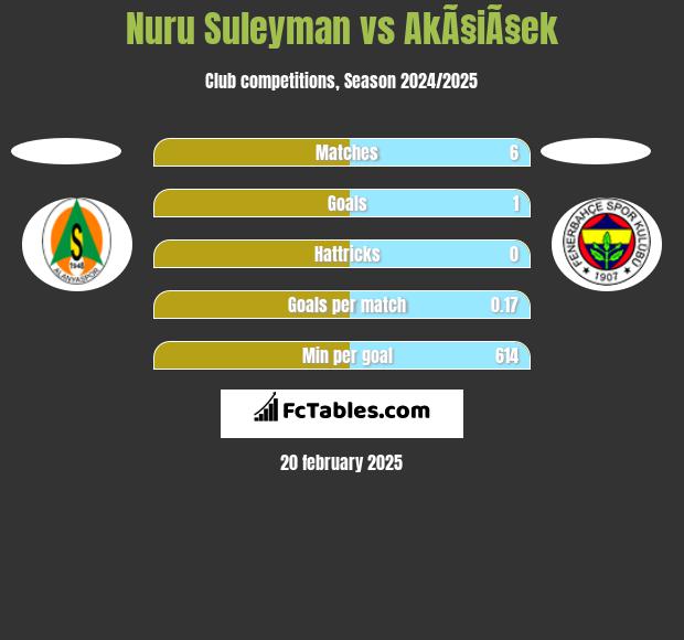 Nuru Suleyman vs AkÃ§iÃ§ek h2h player stats