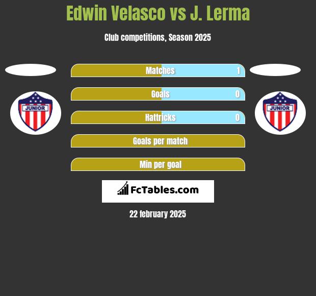 Edwin Velasco vs J. Lerma h2h player stats