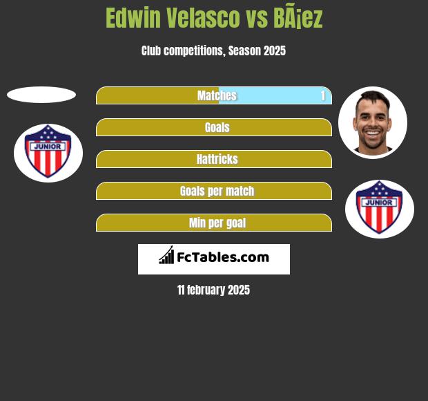 Edwin Velasco vs BÃ¡ez h2h player stats