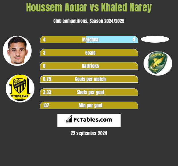 Houssem Aouar vs Khaled Narey h2h player stats