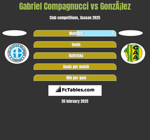 Gabriel Compagnucci vs GonzÃ¡lez h2h player stats