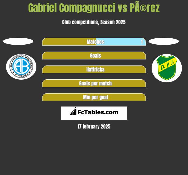 Gabriel Compagnucci vs PÃ©rez h2h player stats