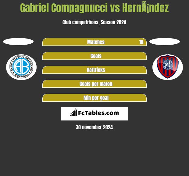 Gabriel Compagnucci vs HernÃ¡ndez h2h player stats