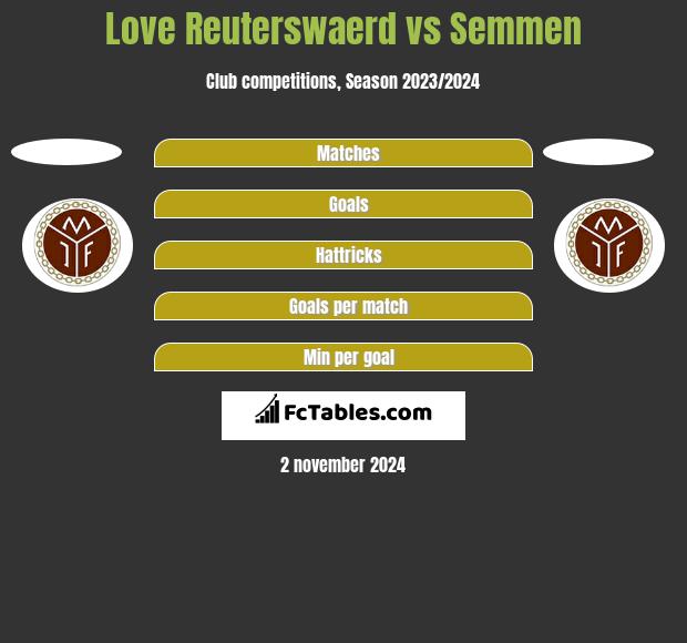 Love Reuterswaerd vs Semmen h2h player stats