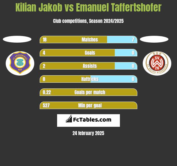 Kilian Jakob vs Emanuel Taffertshofer h2h player stats