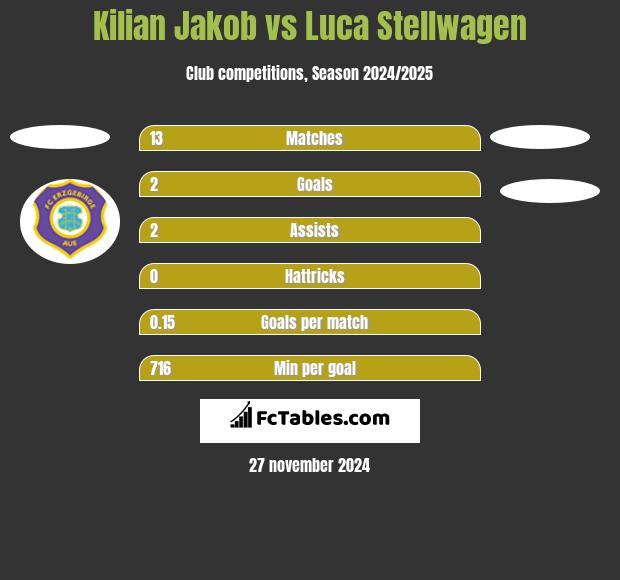 Kilian Jakob vs Luca Stellwagen h2h player stats