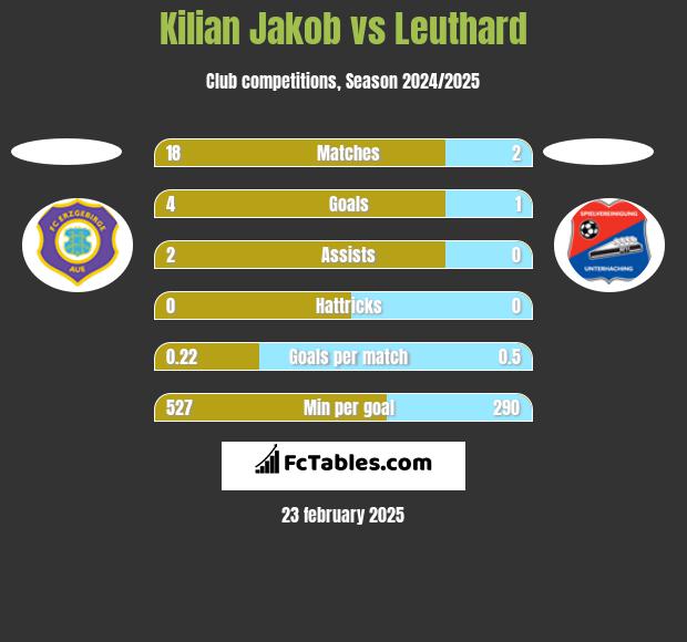 Kilian Jakob vs Leuthard h2h player stats