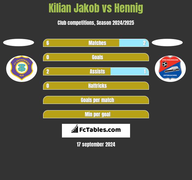 Kilian Jakob vs Hennig h2h player stats