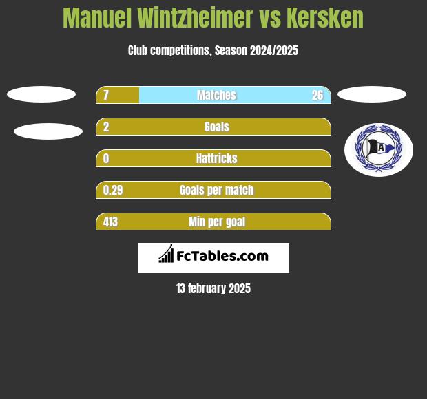 Manuel Wintzheimer vs Kersken h2h player stats