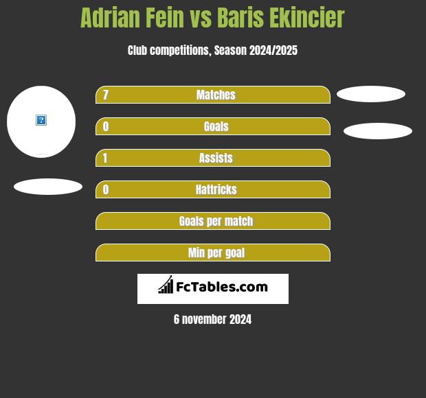 Adrian Fein vs Baris Ekincier h2h player stats