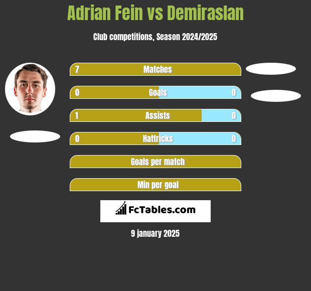 Adrian Fein vs Demiraslan h2h player stats